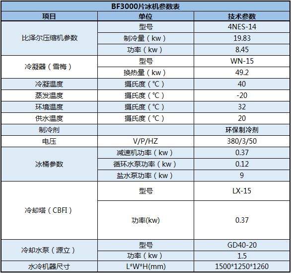 BF3000片冰机参数表